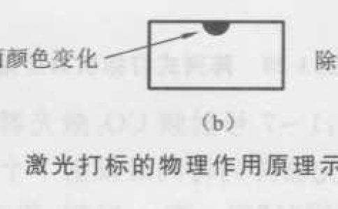 香蕉视频你懂的打标与香蕉视频你懂的打标机概述：香蕉视频你懂的打标机的原理是什么？