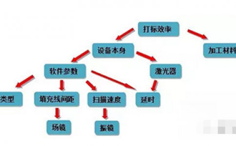 怎么样提高香蕉视频你懂的打标机的打标速度？提升香蕉视频你懂的打标工作效率？