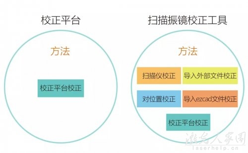 香蕉视频你懂的打标机校正的方法，您知道多少？