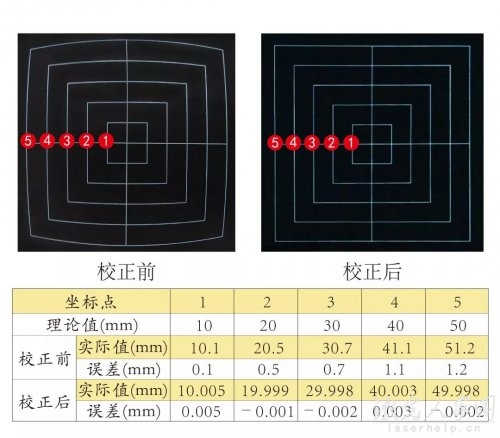 香蕉视频你懂的打标机校正的方法，您知道多少？