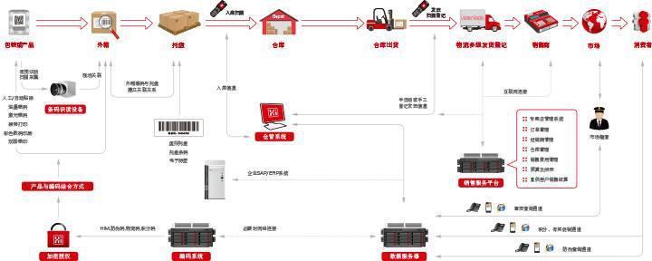 “海淘”平台泛滥 如何建立追溯体系，杜绝假货假化妆品呢